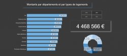 Power BI : 52 vidéos gratuites pour aller à l'essentiel