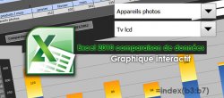 Graphique interactif : comparaison et analyse de données