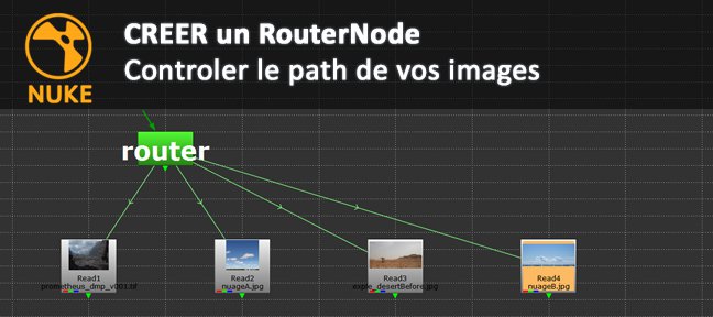 RouterNode : contrôler le path de vos images