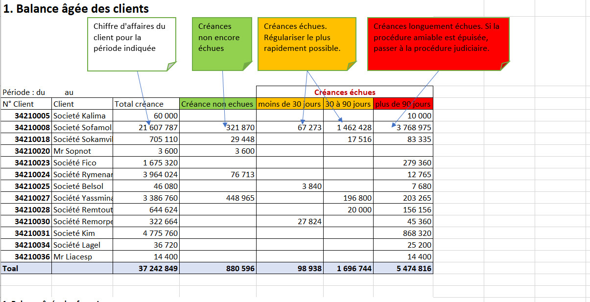 comment faire une balance sur excel