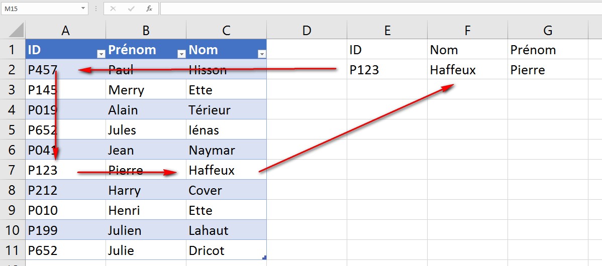 Recherchev Sur Excel