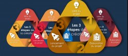 Infographie sur PowerPoint