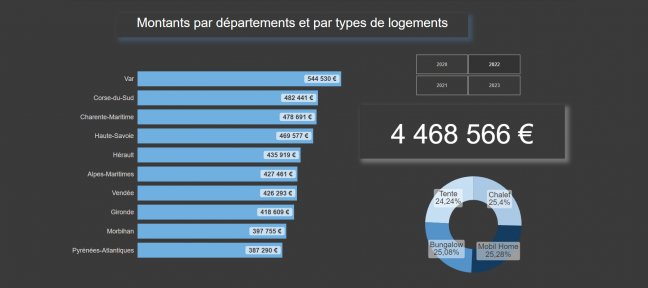 Power BI : 52 vidéos gratuites pour aller à l'essentiel