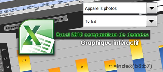 Tuto Graphique interactif : comparaison et analyse de données Excel