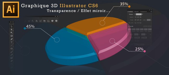 Graphique 3d avec illustrator