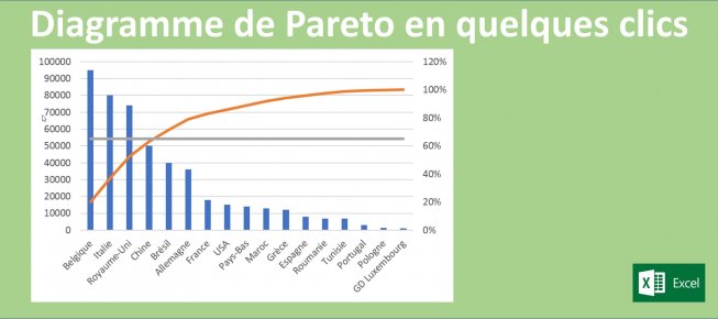 TÉLÉCHARGER FICHIER EXCEL PARETO