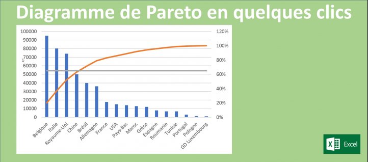 TÉLÉCHARGER FICHIER EXCEL PARETO GRATUITEMENT FICHIER GRATUITEMENT PARETO TÉLÉCHARGER EXCEL